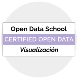 Módulo Visualización Datos