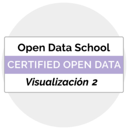 Módulo Visualización Datos 2